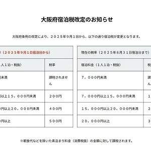 *** ホテル （日本中から大阪いらっしゃい２０２２）ホテル・アンドルームス新大阪 日本